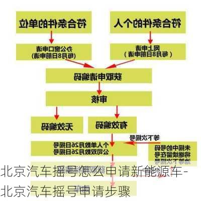 北京汽车摇号怎么申请新能源车-北京汽车摇号申请步骤