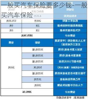 一般买汽车保险要多少钱-一般买汽车保险