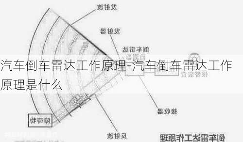 汽车倒车雷达工作原理-汽车倒车雷达工作原理是什么