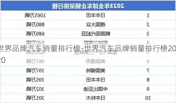 世界品牌汽车销量排行榜-世界汽车品牌销量排行榜2020