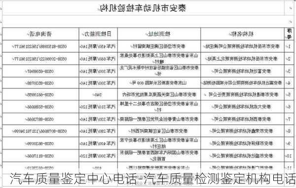 汽车质量鉴定中心电话-汽车质量检测鉴定机构电话