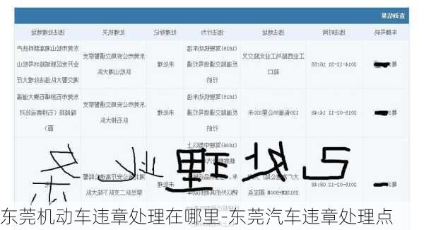 东莞机动车违章处理在哪里-东莞汽车违章处理点