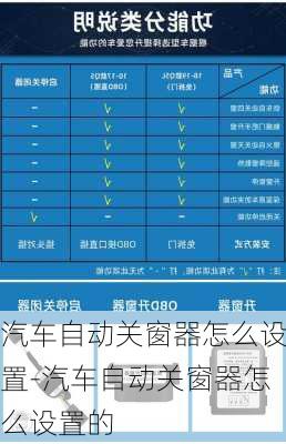 汽车自动关窗器怎么设置-汽车自动关窗器怎么设置的