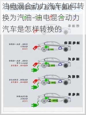 油电混合动力汽车如何转换为汽油-油电混合动力汽车是怎样转换的