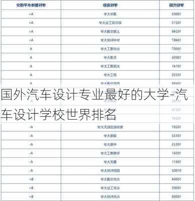 国外汽车设计专业最好的大学-汽车设计学校世界排名