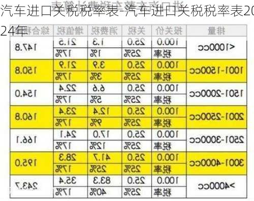 汽车进口关税税率表-汽车进口关税税率表2024年