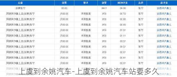 上虞到余姚汽车-上虞到余姚汽车站要多久