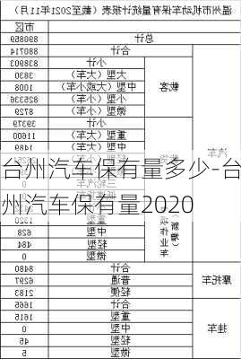 台州汽车保有量多少-台州汽车保有量2020