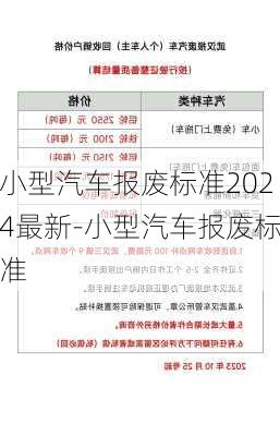 小型汽车报废标准2024最新-小型汽车报废标准