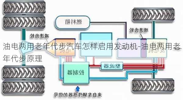 油电两用老年代步汽车怎样启用发动机-油电两用老年代步原理