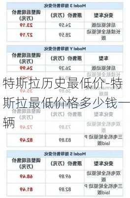 特斯拉历史最低价-特斯拉最低价格多少钱一辆