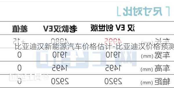 比亚迪汉新能源汽车价格估计-比亚迪汉价格预测