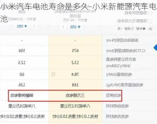 小米汽车电池寿命是多久-小米新能源汽车电池