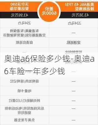 奥迪a6保险多少钱-奥迪a6车险一年多少钱