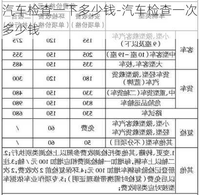 汽车检查一下多少钱-汽车检查一次多少钱