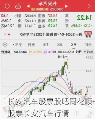 长安汽车股票股吧同花顺-股票长安汽车行情