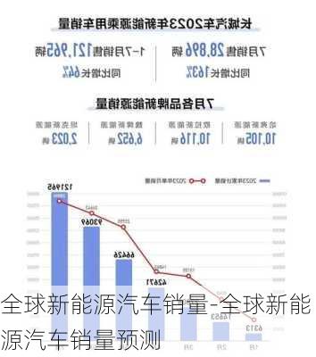 全球新能源汽车销量-全球新能源汽车销量预测