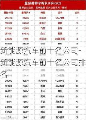 新能源汽车前十名公司-新能源汽车前十名公司排名