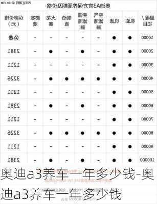 奥迪a3养车一年多少钱-奥迪a3养车一年多少钱