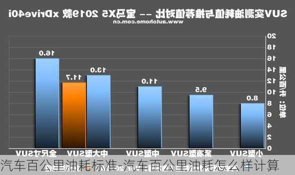 汽车百公里油耗标准-汽车百公里油耗怎么样计算