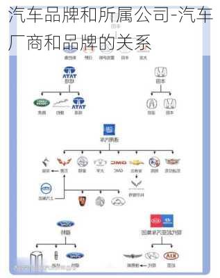 汽车品牌和所属公司-汽车厂商和品牌的关系