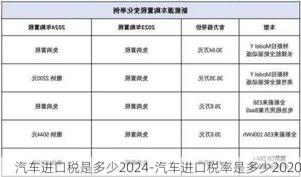 汽车进口税是多少2024-汽车进口税率是多少2020