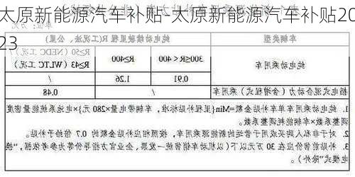 太原新能源汽车补贴-太原新能源汽车补贴2023