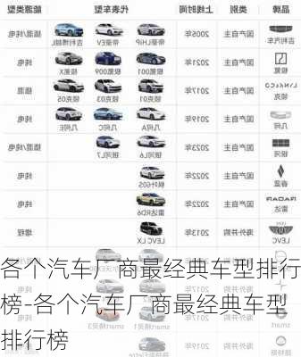 各个汽车厂商最经典车型排行榜-各个汽车厂商最经典车型排行榜