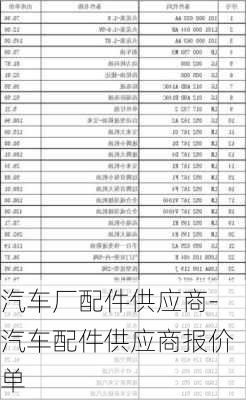 汽车厂配件供应商-汽车配件供应商报价单