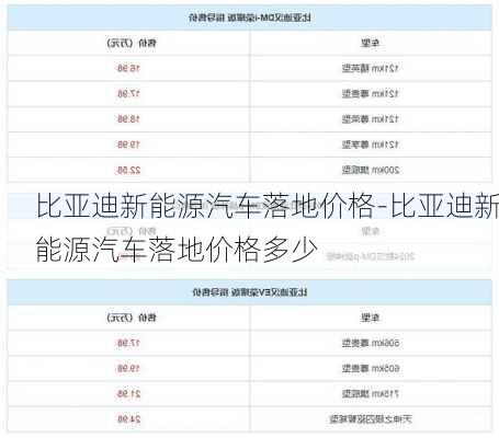 比亚迪新能源汽车落地价格-比亚迪新能源汽车落地价格多少