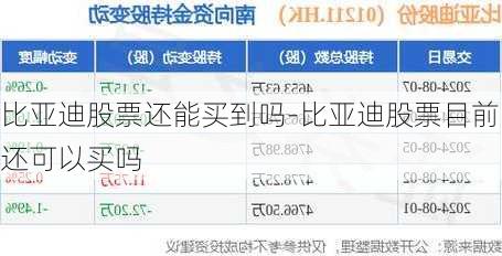 比亚迪股票还能买到吗-比亚迪股票目前还可以买吗