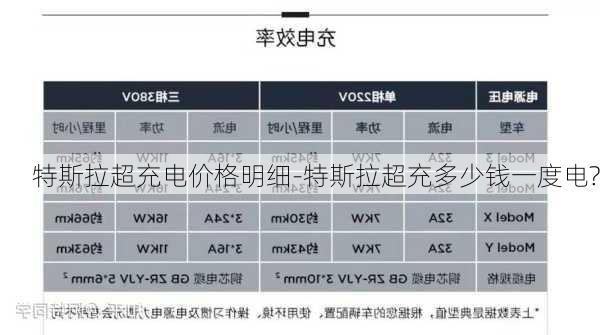 特斯拉超充电价格明细-特斯拉超充多少钱一度电?