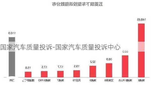 国家汽车质量投诉-国家汽车质量投诉中心