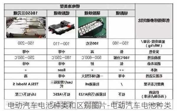 电动汽车电池种类和区别图片-电动汽车电池种类