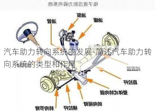 汽车助力转向系统的发展-简述汽车助力转向系统的类型和作用