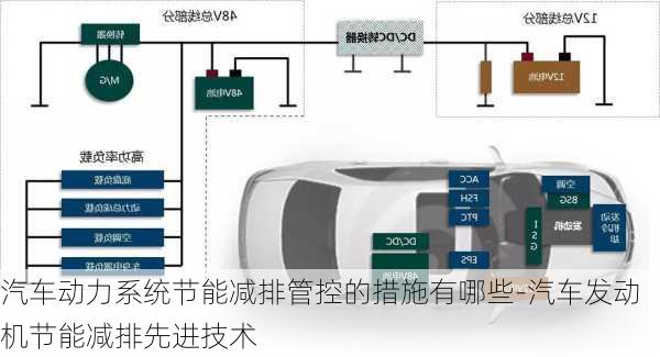 汽车动力系统节能减排管控的措施有哪些-汽车发动机节能减排先进技术