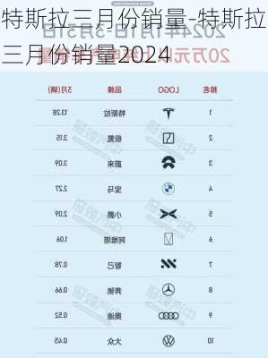 特斯拉三月份销量-特斯拉三月份销量2024