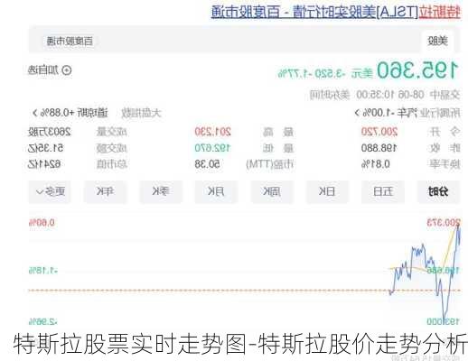 特斯拉股票实时走势图-特斯拉股价走势分析