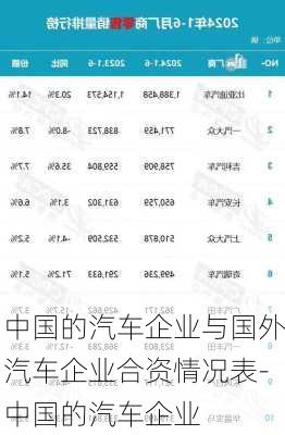 中国的汽车企业与国外汽车企业合资情况表-中国的汽车企业