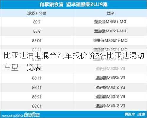 比亚迪油电混合汽车报价价格-比亚迪混动车型一览表