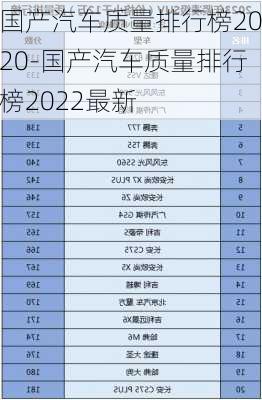 国产汽车质量排行榜2020-国产汽车质量排行榜2022最新