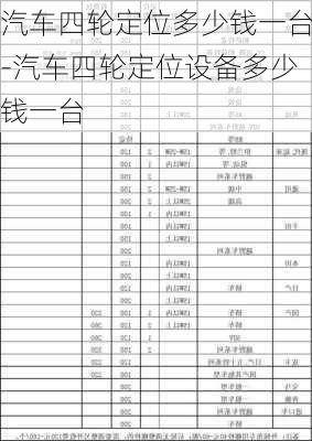 汽车四轮定位多少钱一台-汽车四轮定位设备多少钱一台