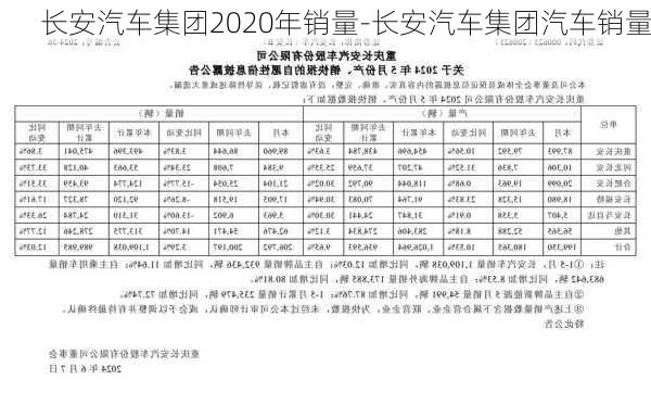 长安汽车集团2020年销量-长安汽车集团汽车销量