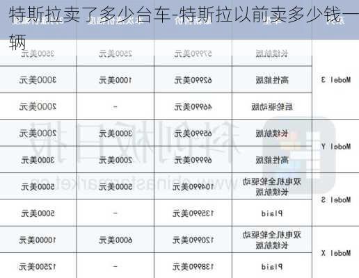 特斯拉卖了多少台车-特斯拉以前卖多少钱一辆