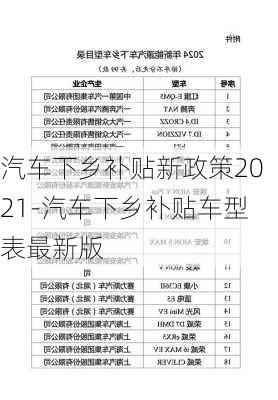 汽车下乡补贴新政策2021-汽车下乡补贴车型表最新版