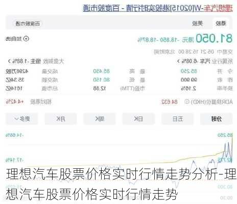 理想汽车股票价格实时行情走势分析-理想汽车股票价格实时行情走势