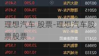 理想汽车 股票-理想汽车股票股票