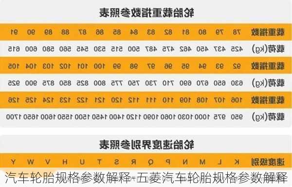 汽车轮胎规格参数解释-五菱汽车轮胎规格参数解释