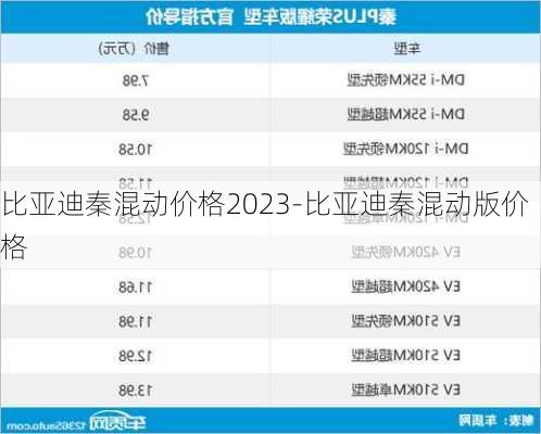 比亚迪秦混动价格2023-比亚迪秦混动版价格