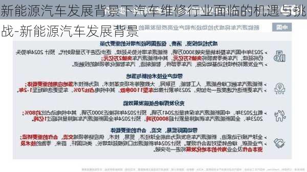 新能源汽车发展背景下汽车维修行业面临的机遇与挑战-新能源汽车发展背景